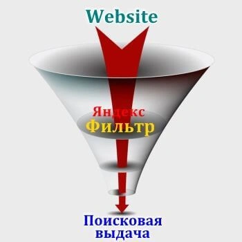 Санкции и фильтры Яндекс в Уфе